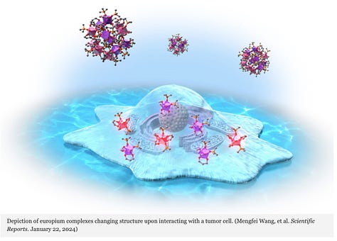 Cancer GPS Method Evaluates Model Tumor Malignancy