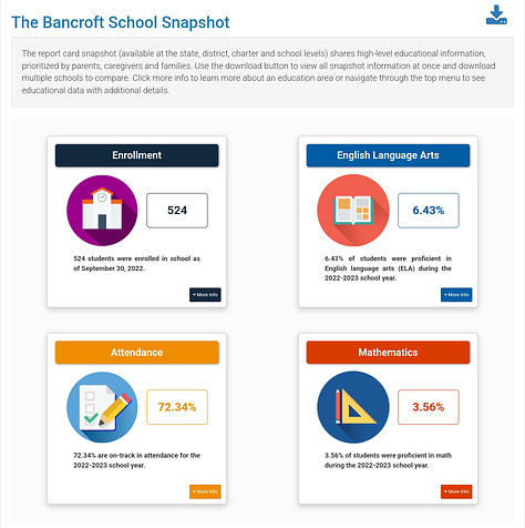 Screenshots of Delaware Reportcard proficiency snapshots 
