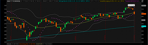 TNA TQQQ and QQQ November 2024 Charts