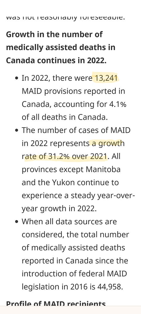 Details from the MAiD report in Canada for 2022