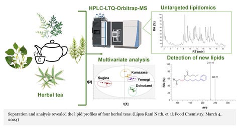 Lipids with Potential Health Benefits in Herbal Teas