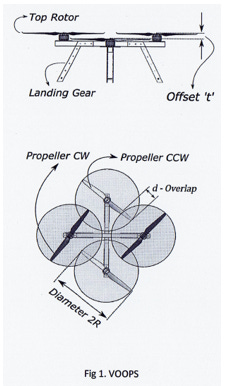 Anti Air Column Interaction Mounting for Multi-rotor Aerial Vehicles