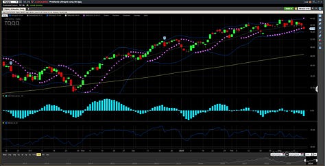 TNA TQQQ and QQQ March 2024 Charts