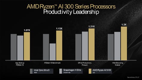 AMD Ryzen AI 300