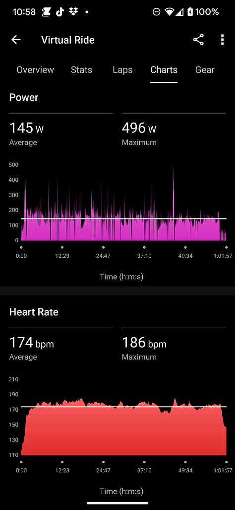 Three screen captures of my performance and fitness data from multiple app, including things like heart rate, power in watts, VO2 Max, cadence, speed, etc...including graphs and charts of various measures.