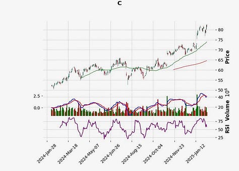 Stock Charts