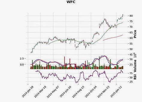 Stock Charts