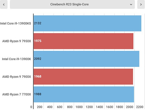 Intel Core i9-13900KS benchmarks