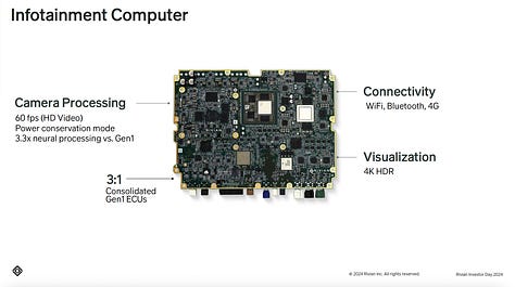 Detailed Rivian Gen2 E/E Architecture as per Rivian Investor Day 2024
