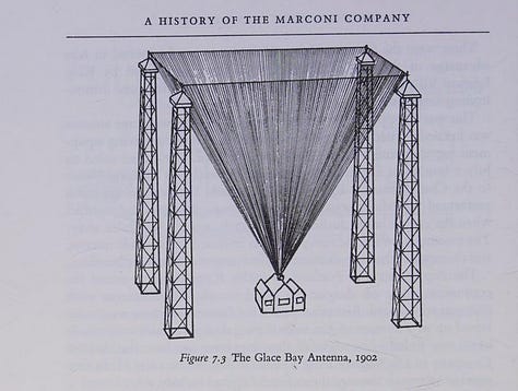 Marconi's antennas