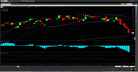 TNA TQQQ and QQQ April 2024 Charts