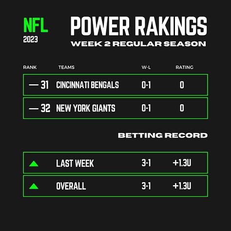 A list of teams ranked by certain metrics