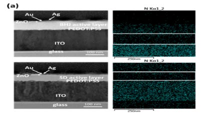 Novel Semitransparent Organic Photovoltaics for Green Buildings