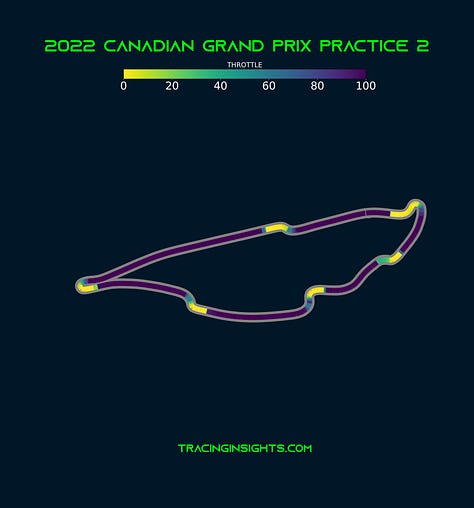 2022 Canadian Grand Prix - Telemetry of Fastest Lap