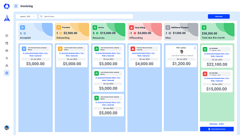 Nearshore IT Staff Augmentation Automation System images 