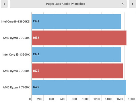 Intel Core i9-13900KS benchmarks