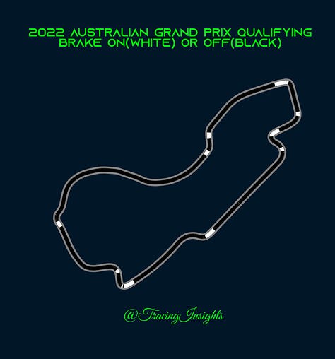 Australia Grand Prix - Qualifying Pole Telemetry 