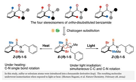 Light Stimulates a New Twist for Synthetic Chemistry