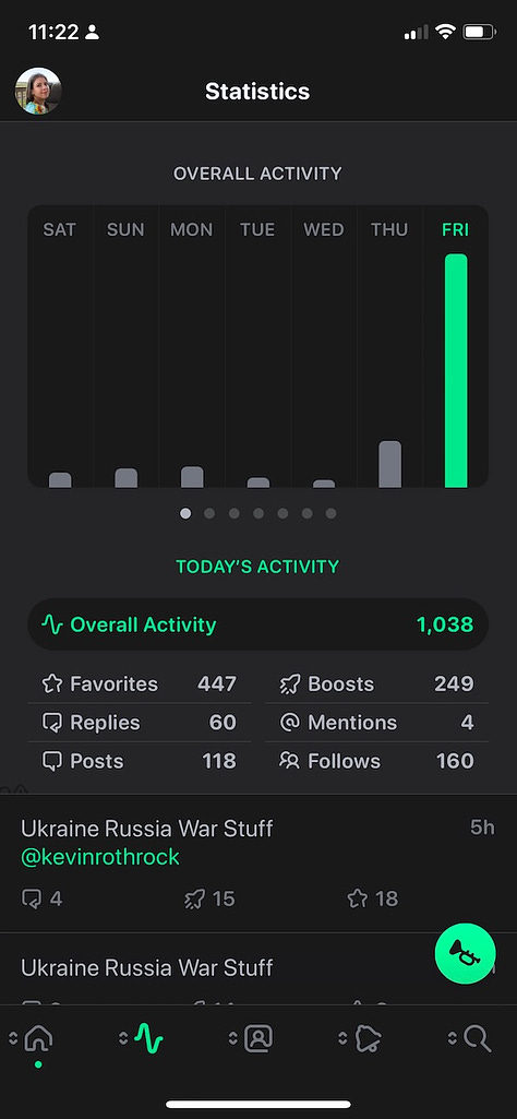 Mastodon engagement statistics with bar graph for the whole week and detailed numbers for each day. Total activity across 3 days is: 1038, 3884, 1504