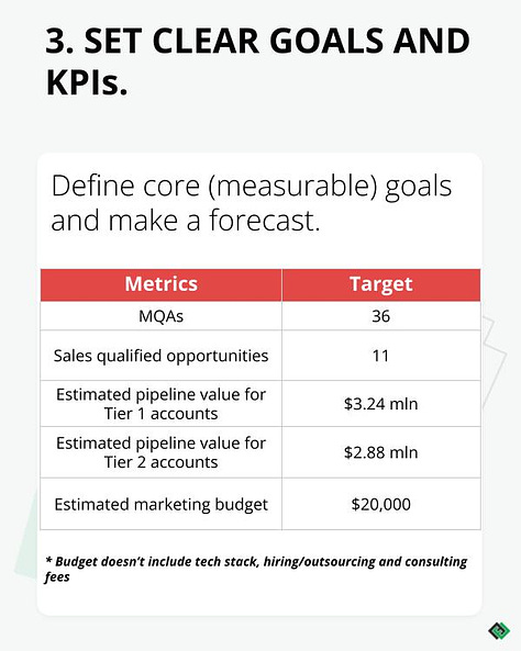 How to plan long-term B2B marketing programs