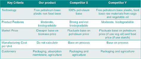 Urea Precooled