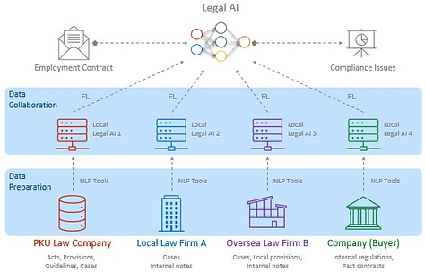 DataS - Software for Data Collaboration and Monetization