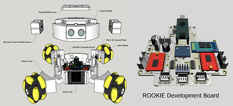 Robot Omni-directional Kit for Education 