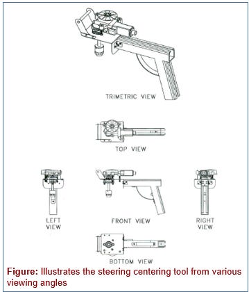 Automated Steering Rack Centering System for Automobiles