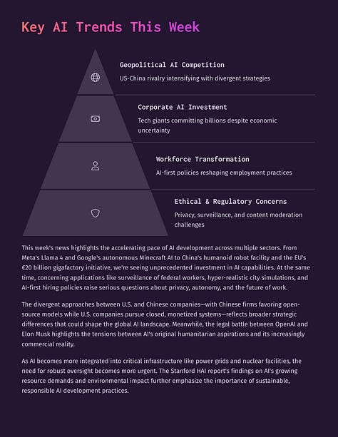 LAWDROID AI Weekly News Report