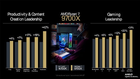 AMD Ryzen 9000 Granite Point