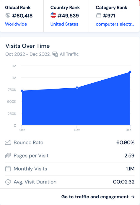 Screenshots showing graphs and insights of the traffic data