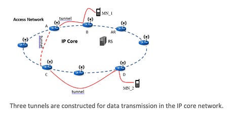 Handoff-Free Wireless Network Architecture