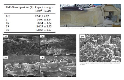 Bio-Phenolic Elastomer Composite