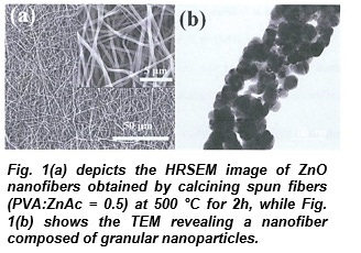 Asymmetric Supercapacitors and their Synthesis Thereof