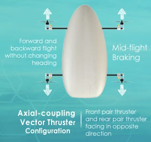 PUTRA-HAU Hybrid Airship UAV