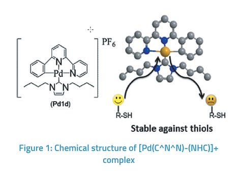 Palladium (II) Complexes in Anti-cancer