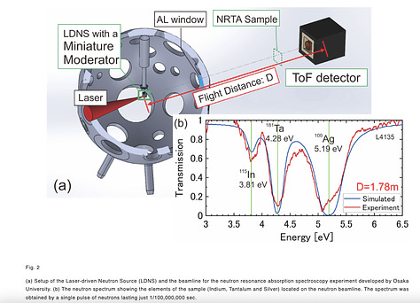 Powering Neutron Science