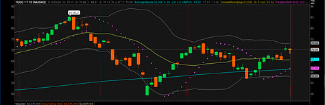 TNA TQQQ and QQQ August 2024 Charts