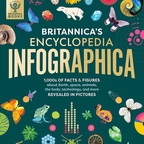 Encyclopedia Infographica