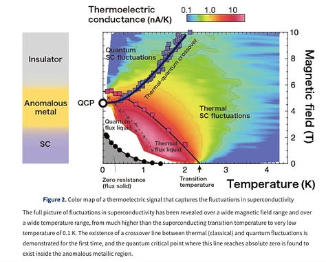 Discovery of a Hidden Quantum Critical Point in Two-Dimensional Superconductors