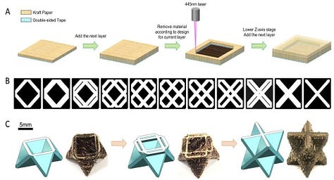 Multifunctional 3D Printed Porous Carbon Materials Derived From Paper