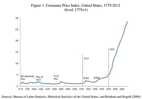 Charts depicting the deteriorating economic conditions since 197