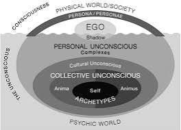 Ego and Persona 