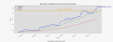 Stock Charts