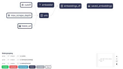 Track execution/view asset lineage with the Hamilton UI