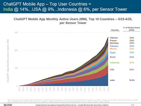 Mary Meeker's AI Trend Report 2025