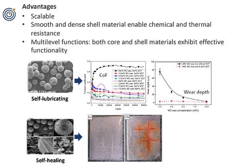 Versatile Microencapsulation Technologies