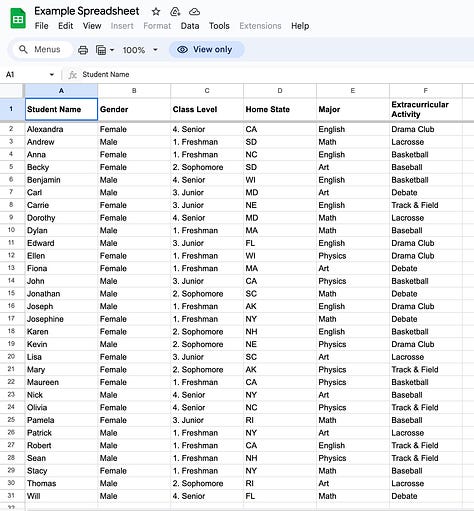 Data Visualizer GPT 