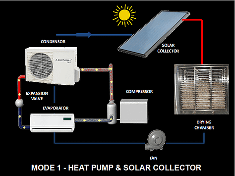 Heat Pump Solar Dryer