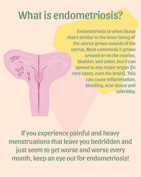 women endometriosis disease symptoms awareness